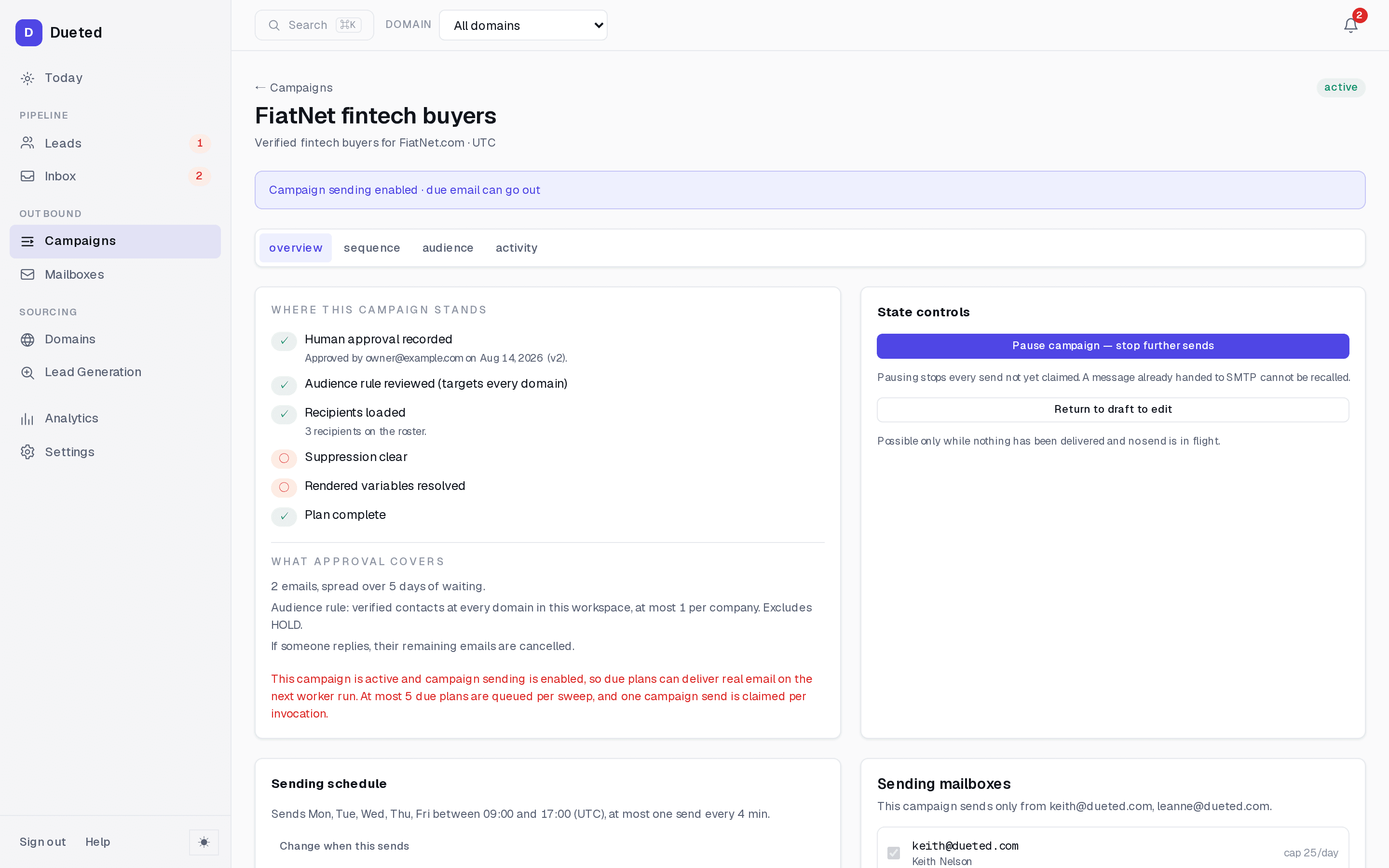 Dueted campaign overview: a readiness checklist with two gates still open, a plain-language summary of what the approval covers, and state controls whose preconditions are spelled out