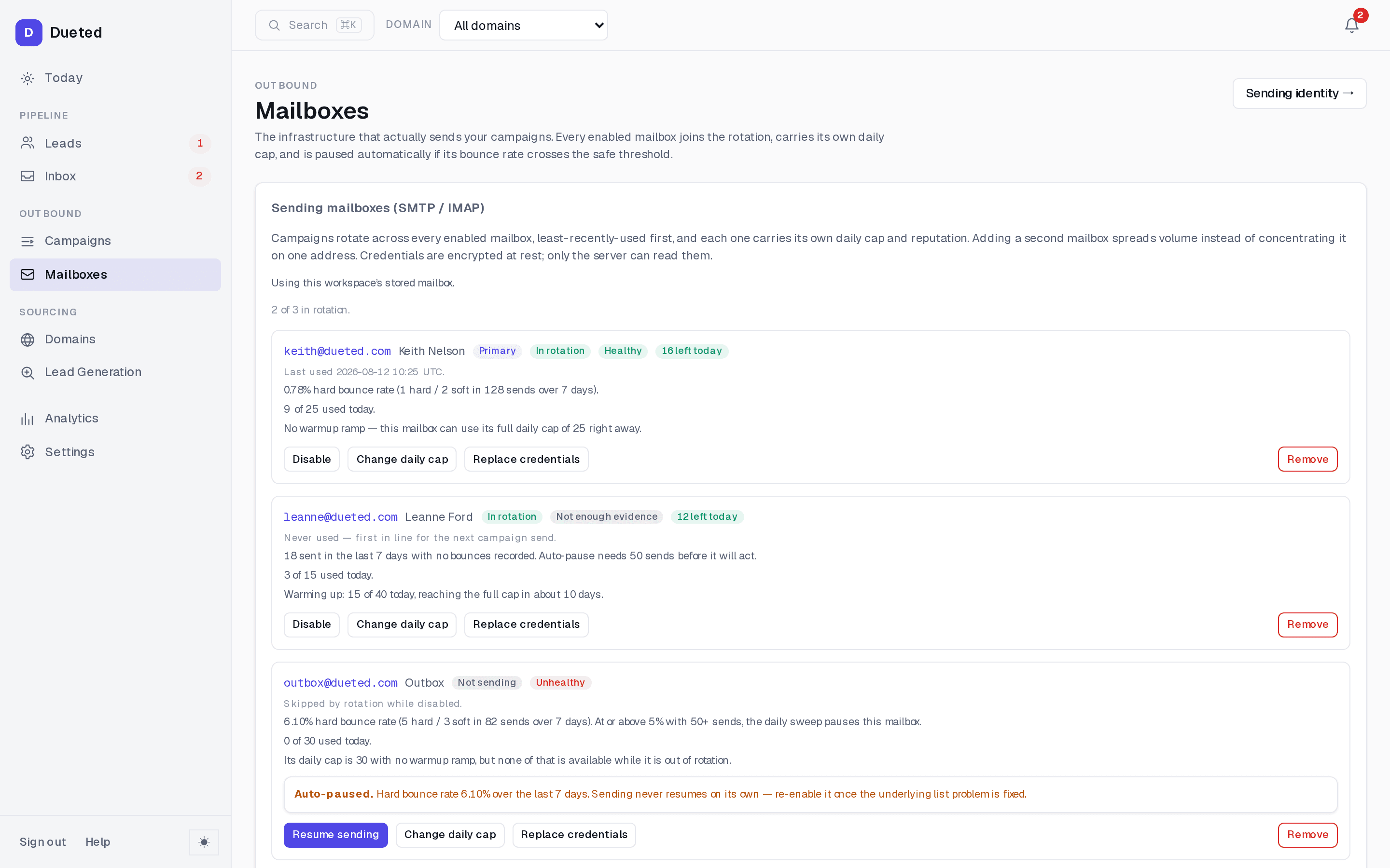 Dueted mailboxes area: three sending mailboxes with rotation state, health, daily usage and warmup progress